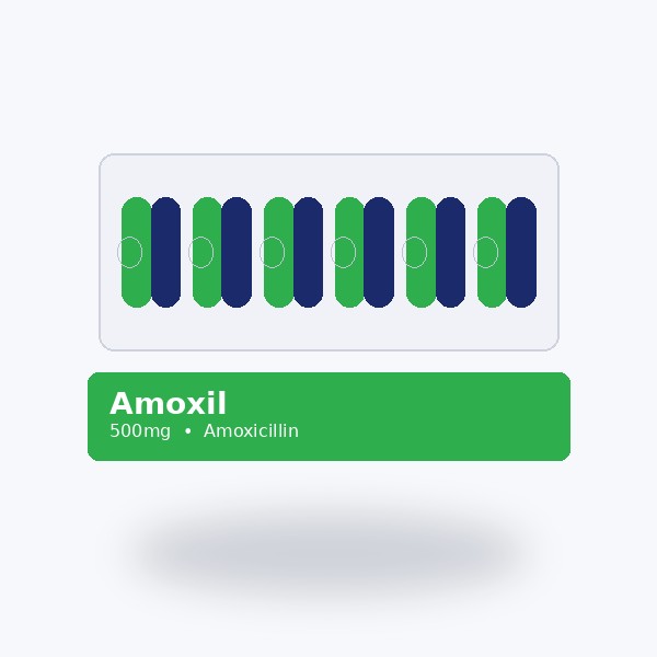 Amoxil